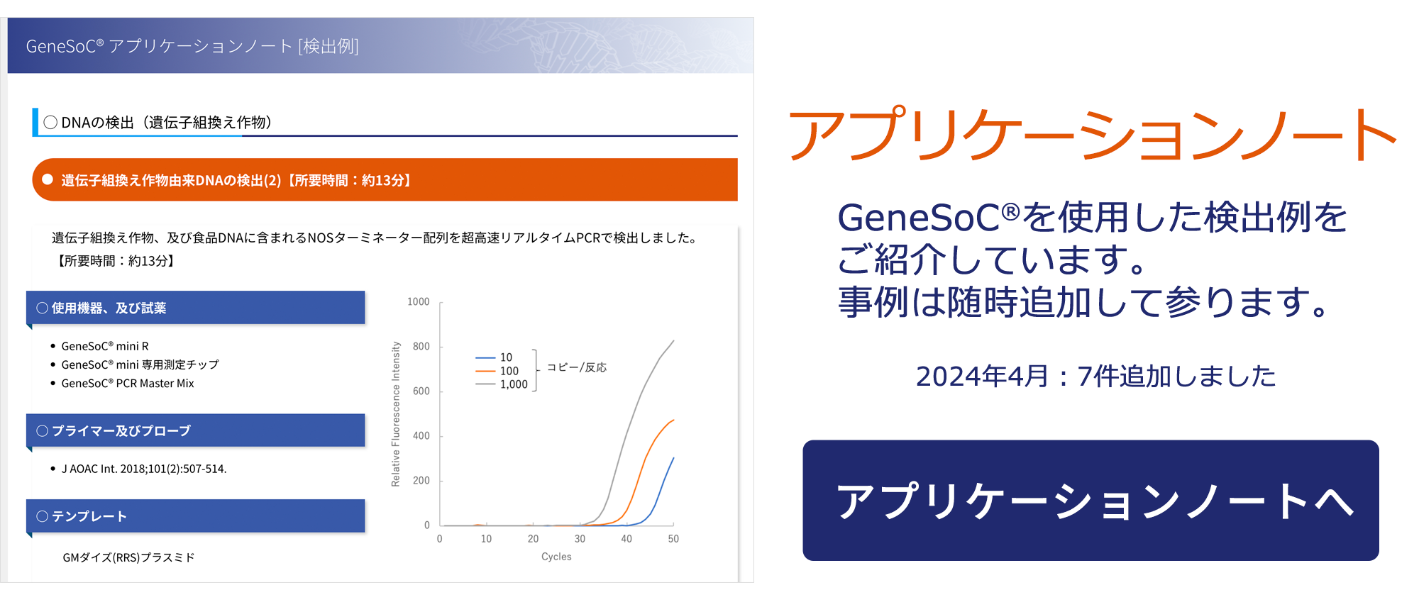 アプリケーションノート　GeneSoC® を使用した検出例をご紹介。随時事例を追加して参ります。　2024年4月：7件追加しました　アプリケーションノートへ