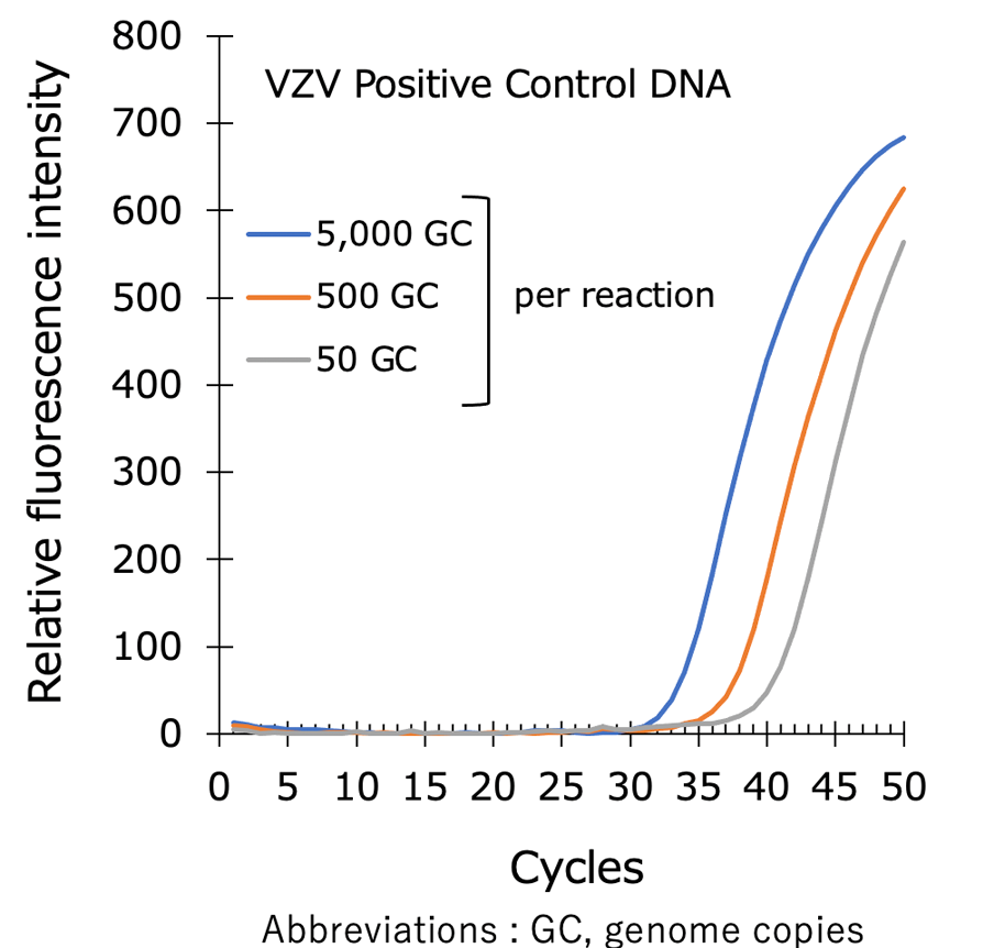 Graph:Varicella Zoster virus