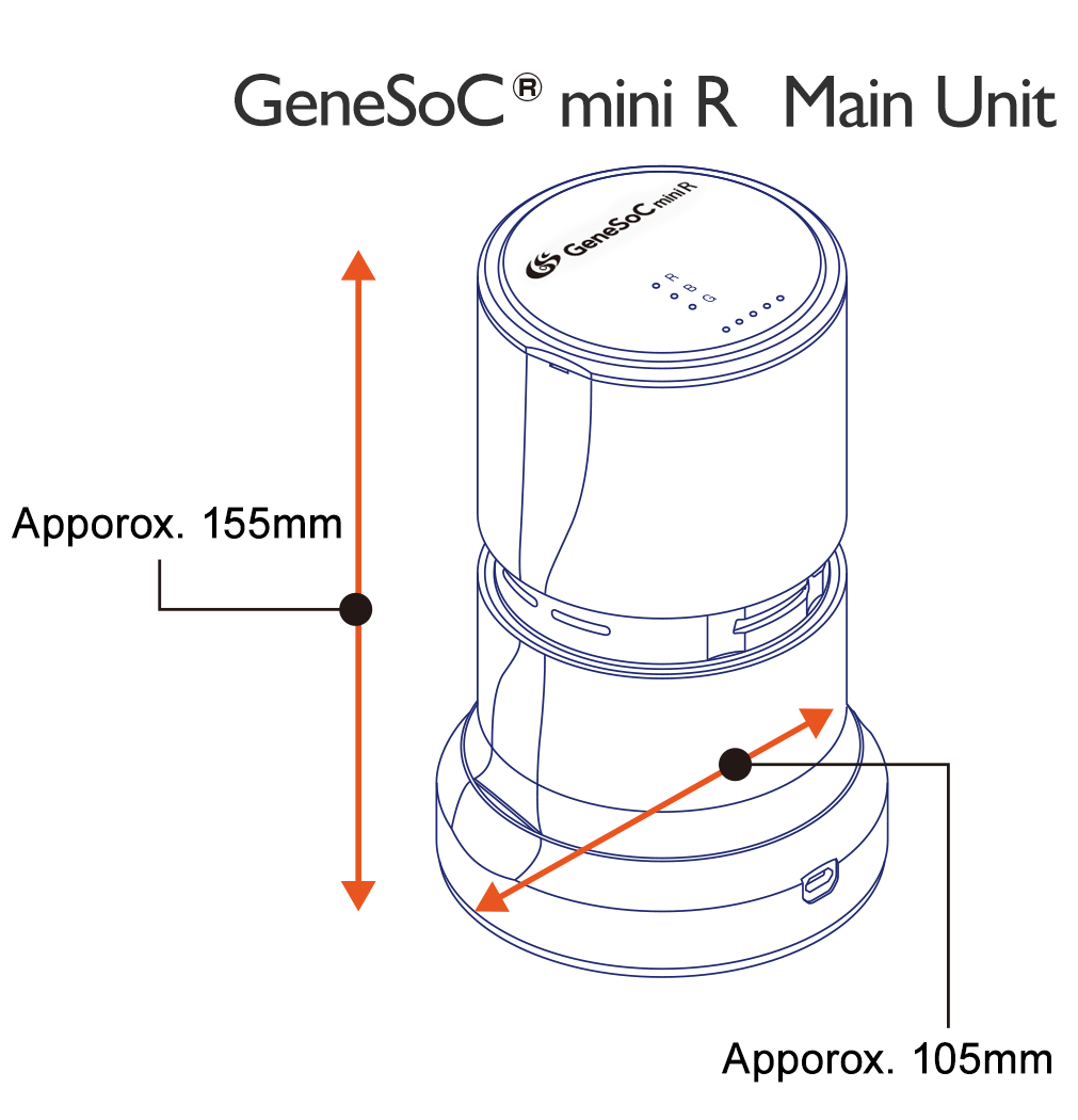 Ultla-rapid real-time PCR system GeneSoC® mini R