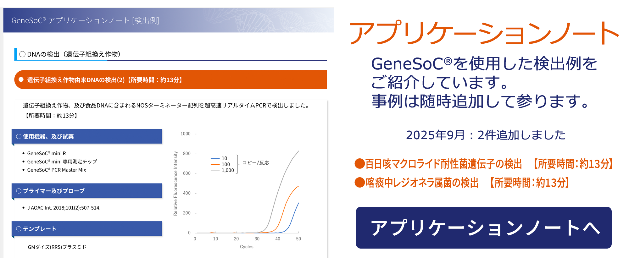 アプリケーションノート　GeneSoC® を使用した検出例をご紹介。随時事例を追加して参ります。　2025年9月：2件追加しました　百日咳マクロライド耐性菌遺伝子の検出【所要時間：約13分】 アプリケーションノートへ